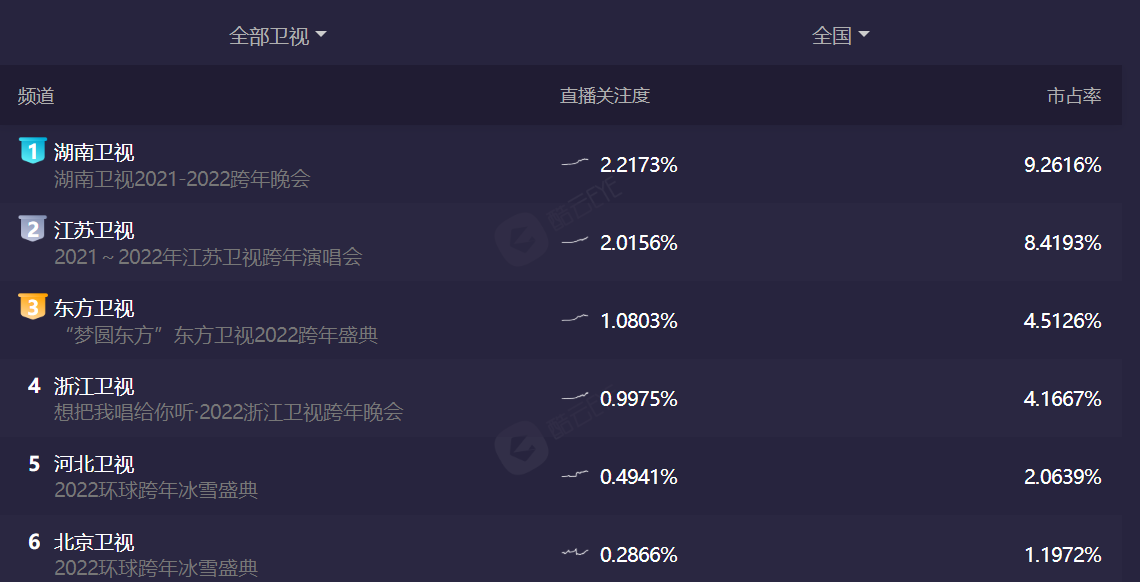 跨年晚会12位明星遭遇尴尬,暴露娱乐圈三大真实现状