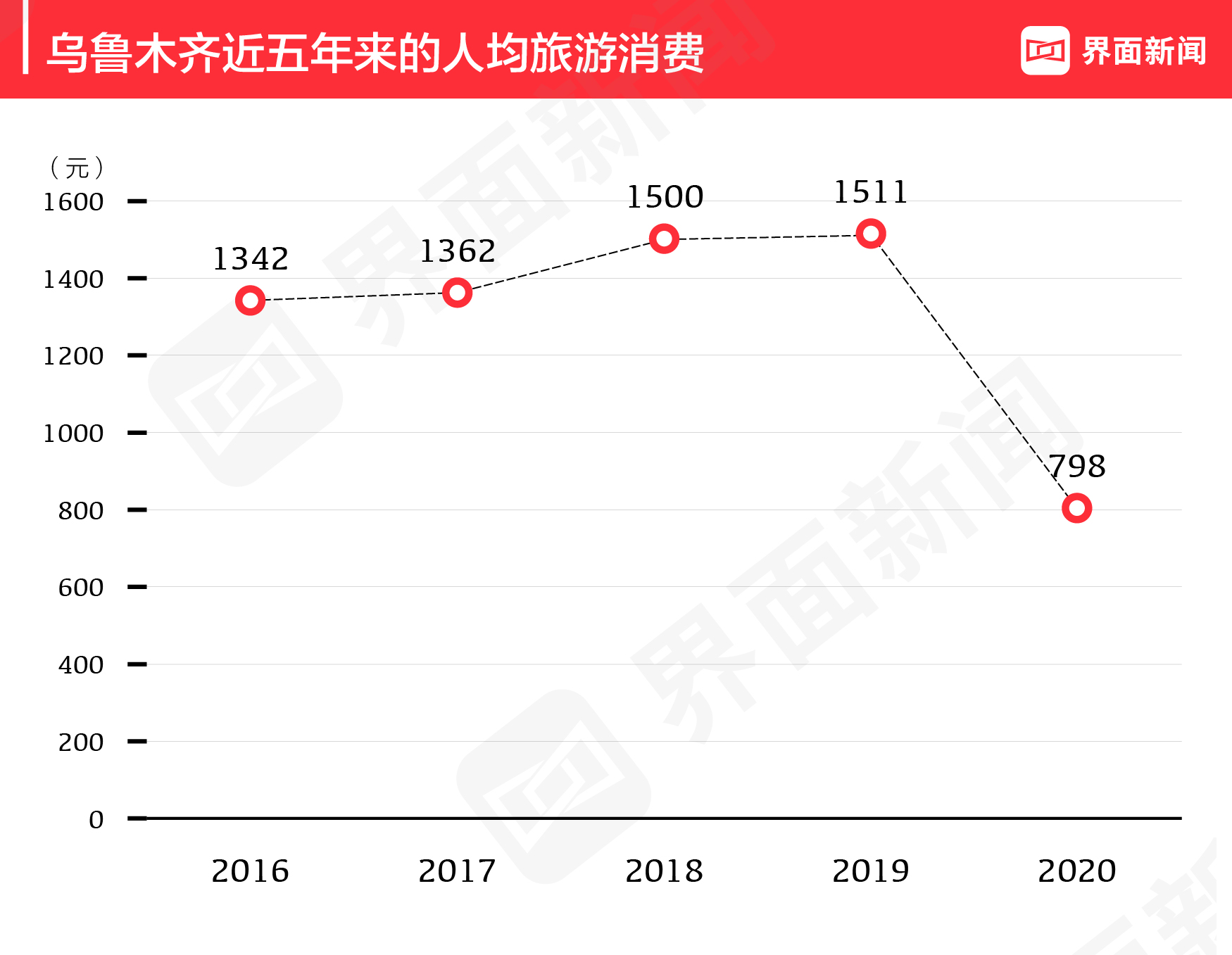 2021中国最具性价比旅游城市：开封最实惠，宝鸡、收获第二第三名