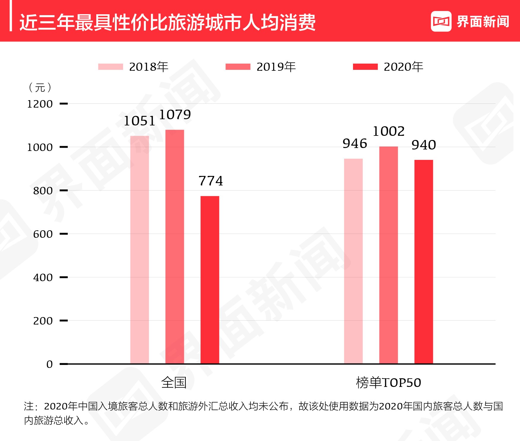 2021中国最具性价比旅游城市：开封最实惠，宝鸡、收获第二第三名