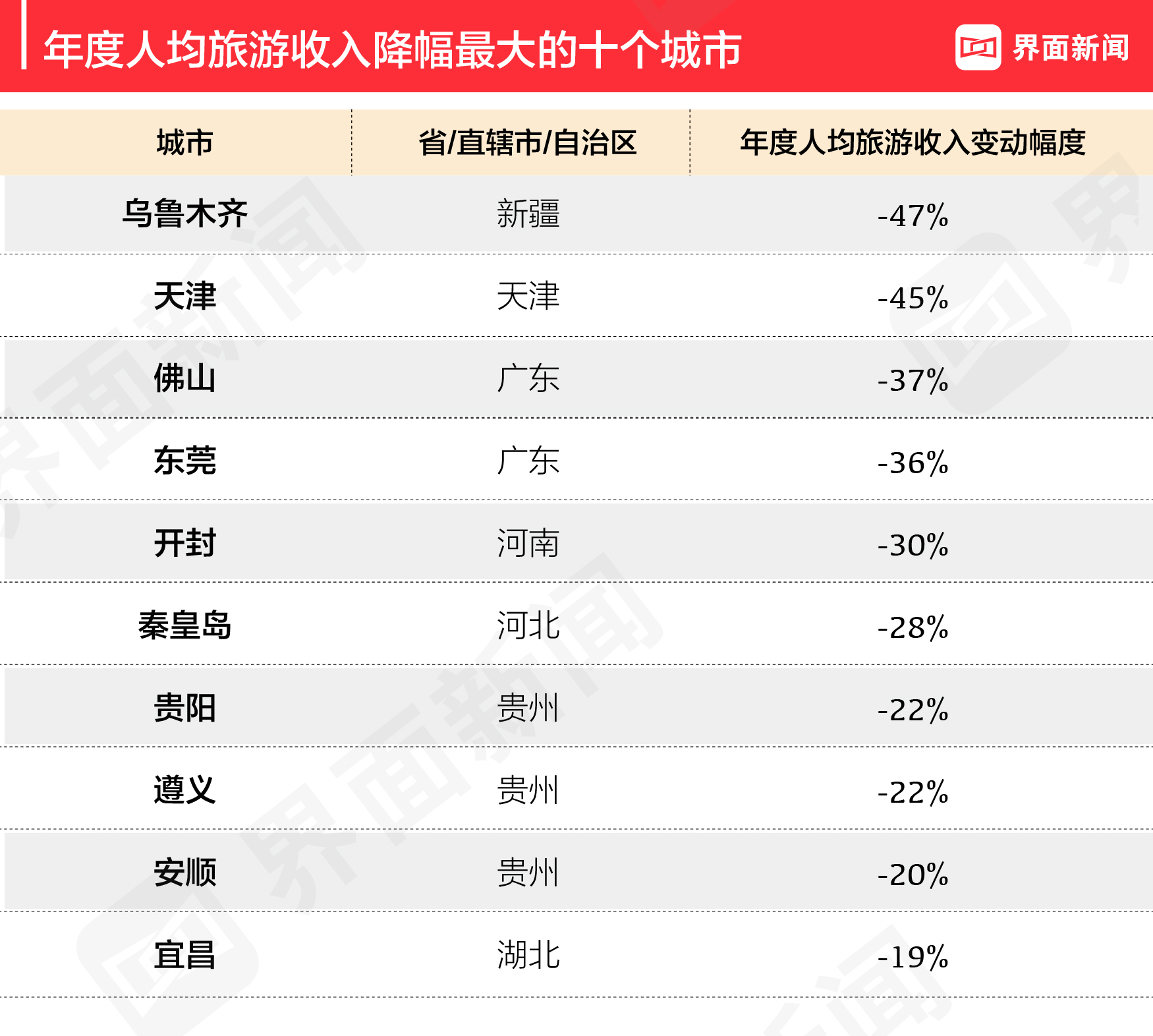 2021中国最具性价比旅游城市：开封最实惠，宝鸡、收获第二第三名