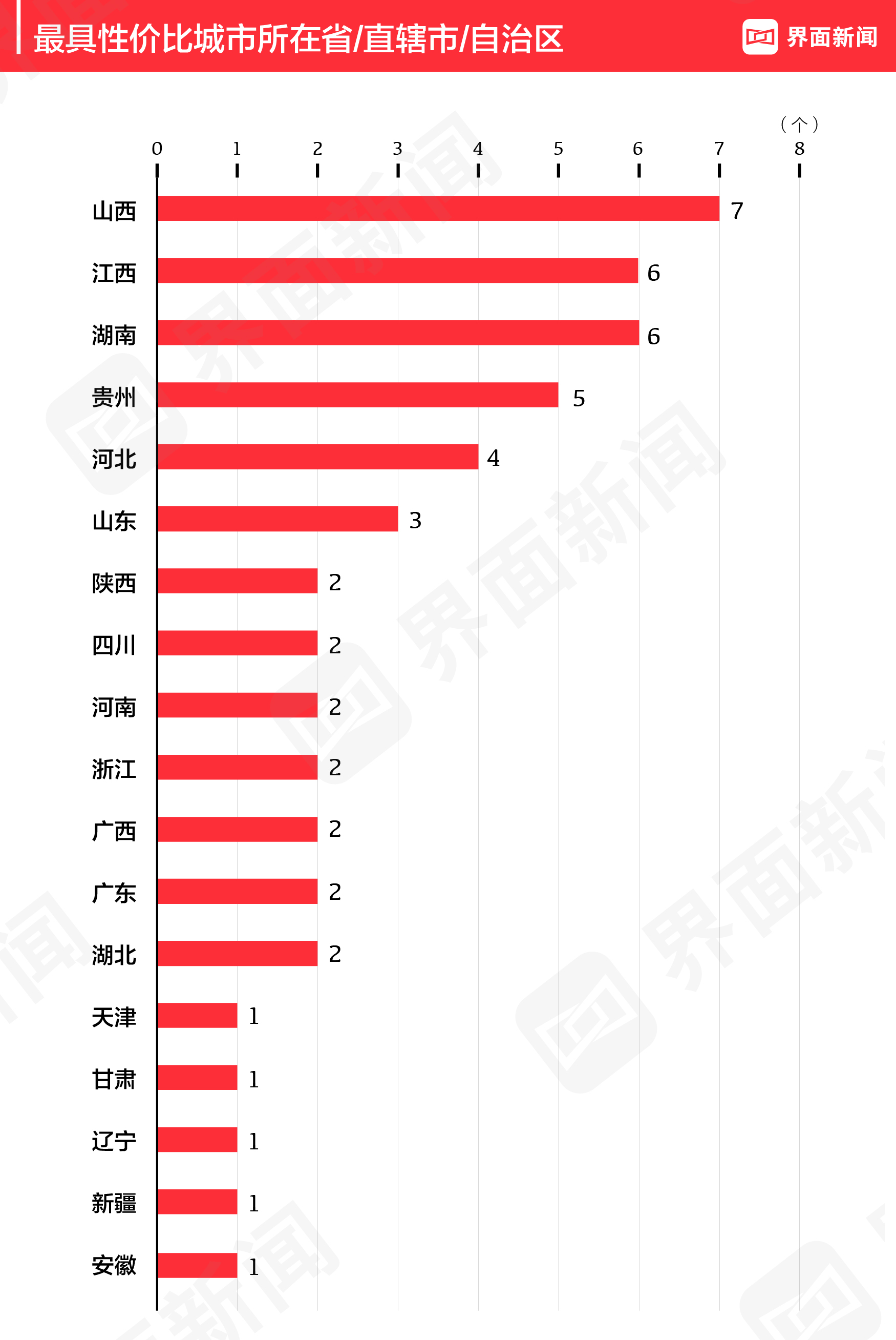 2021中国最具性价比旅游城市：开封最实惠，宝鸡、收获第二第三名