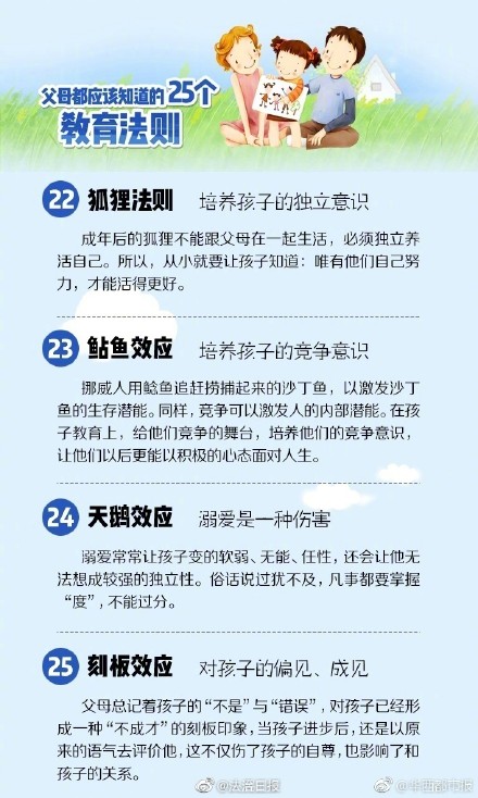 家长必看！培养孩子的25个教育法则