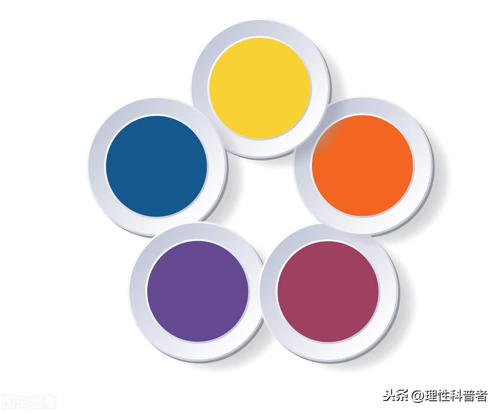 圆的周长怎么求。更多的测量和计算方法,本文告诉你