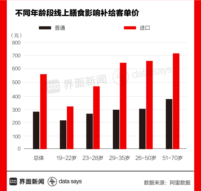 【图解】春节实用年货指南：送什么最讨岳父岳母欢心？