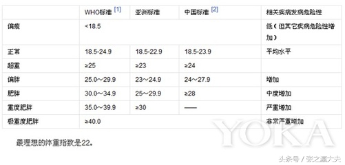 到底超不超重，算算就知道了！